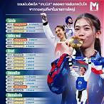 เงินรางวัลที่ 4